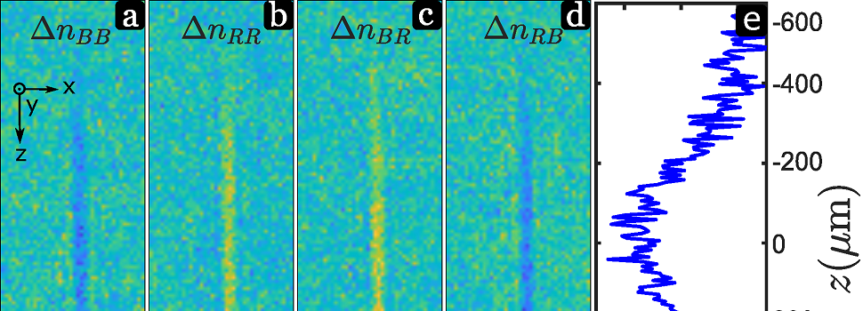 New PRL out on spin susceptibility